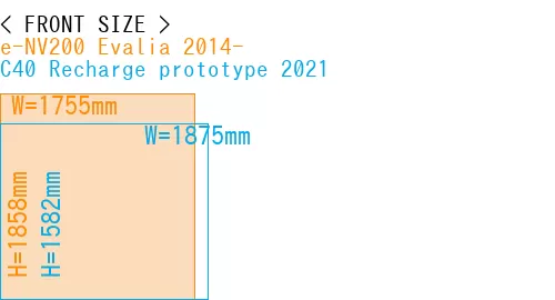 #e-NV200 Evalia 2014- + C40 Recharge prototype 2021